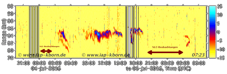 OSWIN-Echos und NLC-Beobachtungen am 05. und 06.07.2016